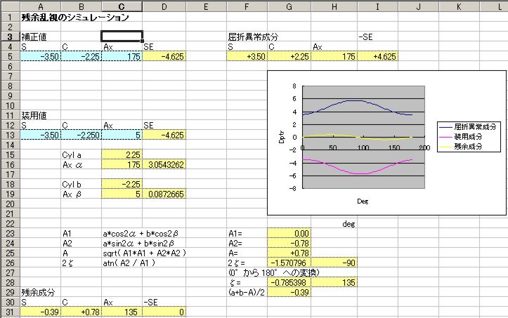 残余乱視シミュレーション